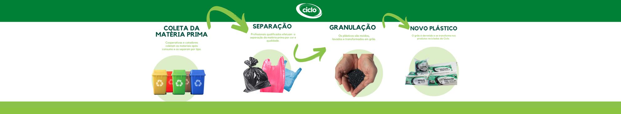 imagem como fazemos